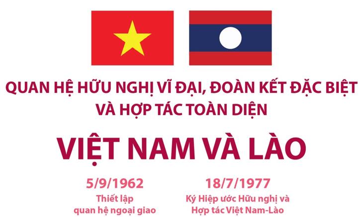 Quan hệ hữu nghị vĩ đại, đoàn kết đặc biệt và hợp tác toàn diện giữa Việt Nam và Lào